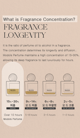 Modols Niche Water base Perfume 30ml - Dongpung 5