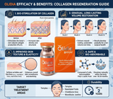 Olidia PLLA Dermal Filler (365mg) – Long-Lasting Collagen Stimulator Injectable 2