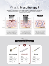 STARSHOT Portable Mesotherapy Injector | Precision Skin & Scalp Care Device 4